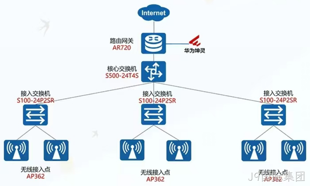 {城市}IC元器件公司办公网络升级确保无线网络网速稳定